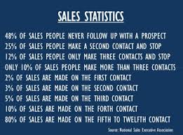 Some useful sales statistics