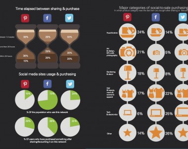 Tracking the social route to sales